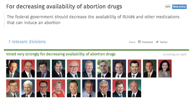 For_decreasing_availability_of_abortion_drugs_—_They_Vote_For_You