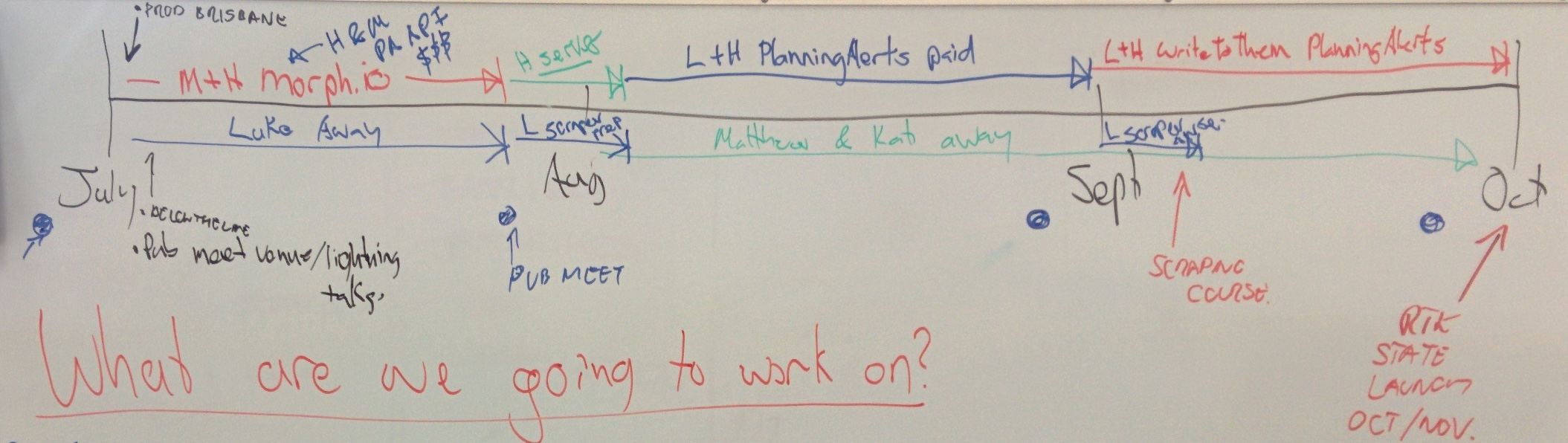 Planning Session Whiteboard
