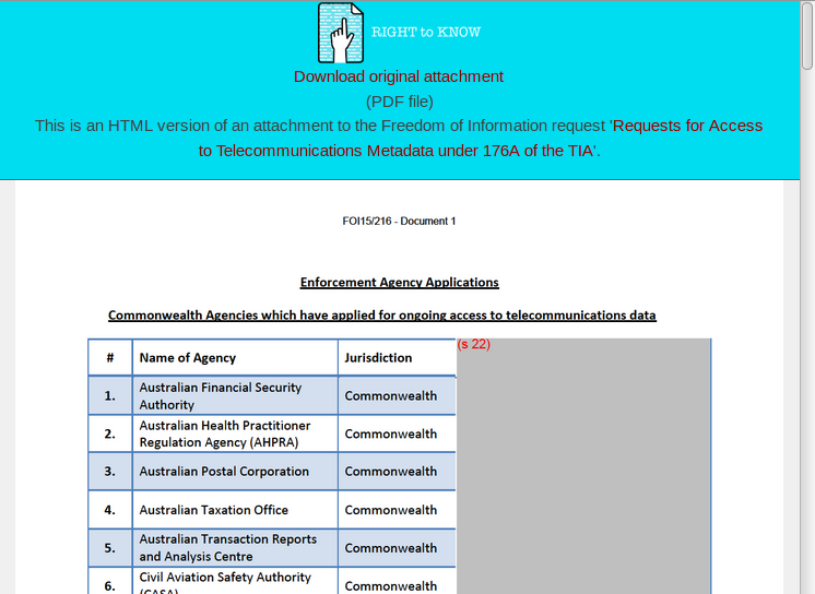 Screenshot showing the released document that has a table of agency names