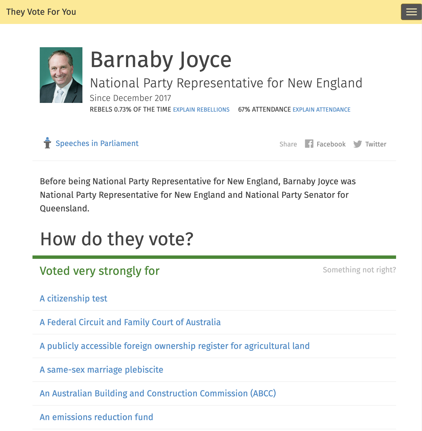 Barnaby Joyce's voting record